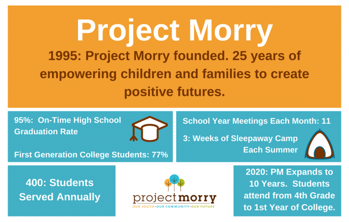 Project Morry’s Year End Appeal
